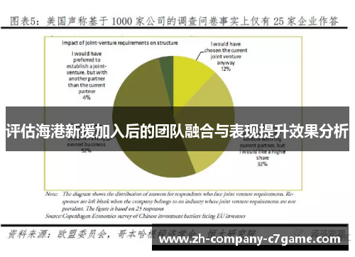 评估海港新援加入后的团队融合与表现提升效果分析 评估海港新援加入后的团队融合与表现提升效果分析