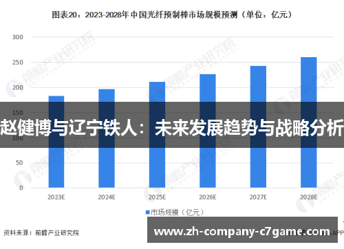 赵健博与辽宁铁人:未来发展趋势与战略分析 赵健博与辽宁铁人:未来发展趋势与战略分析