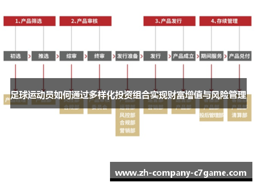 足球运动员如何通过多样化投资组合实现财富增值与风险管理