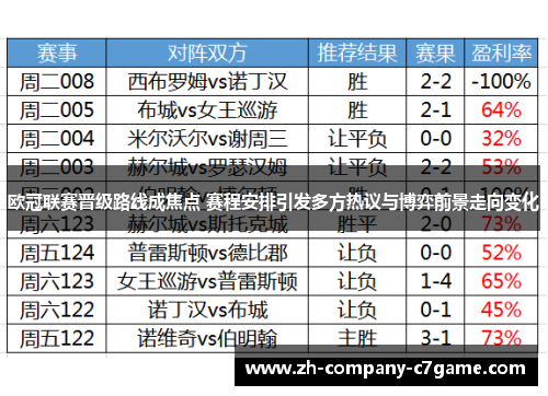 欧冠联赛晋级路线成焦点 赛程安排引发多方热议与博弈前景走向变化