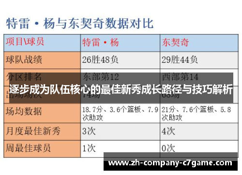 逐步成为队伍核心的最佳新秀成长路径与技巧解析 逐步成为队伍核心的最佳新秀成长路径与技巧解析